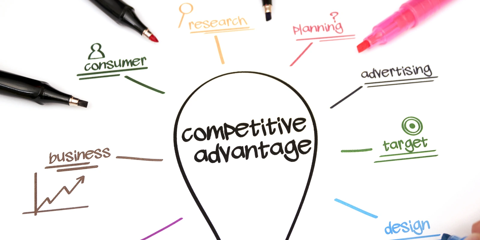 7 Strategi Ampuh dalam Menghadapi Persaingan Bisnis